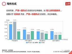 头条评论区在哪个区,热门话题背后的区域热议”