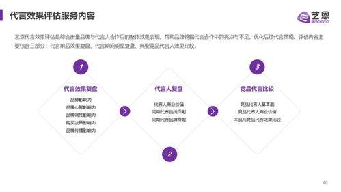 明星代言人推广方案,品牌形象焕新——全方位推广方案揭秘