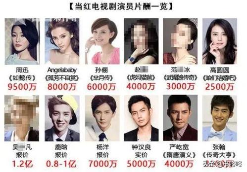 明星片酬谁付,究竟谁在买单？